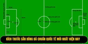 Kích Thước Sân Bóng