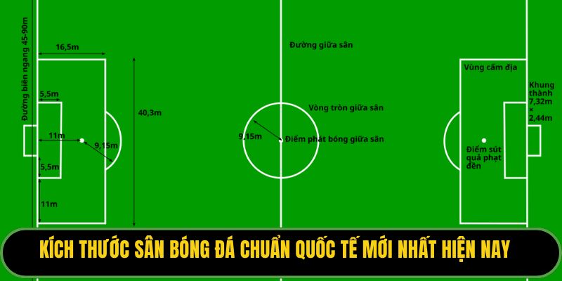 Kích Thước Sân Bóng