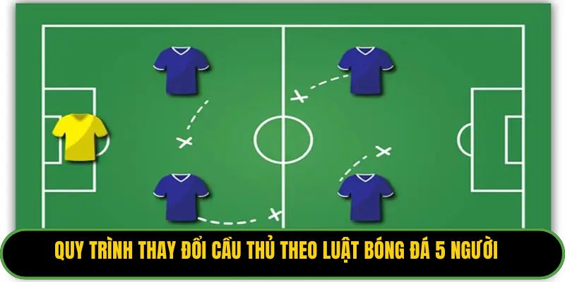 Quy trình thay đổi cầu thủ theo luật bóng đá 5 người.