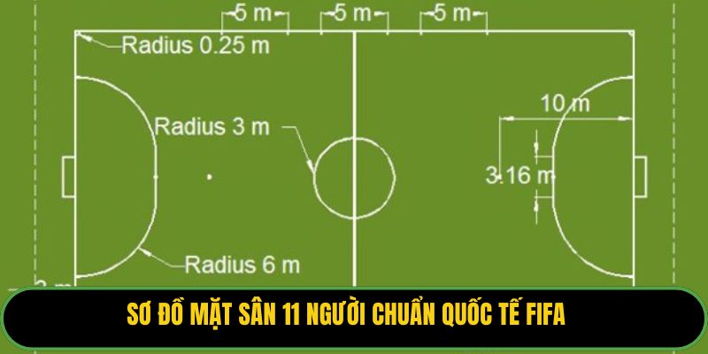 Sơ đồ mặt sân 11 người chuẩn quốc tế FIFA.