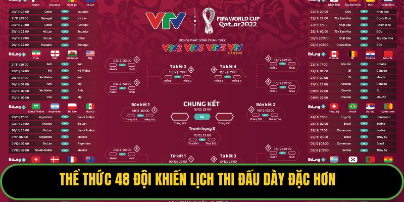 Thể thức 48 đội khiến lịch thi đấu dày đặc hơn.